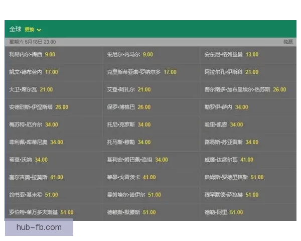 世界杯竞猜赔率分析与预测 新手如何精准把握投注机会