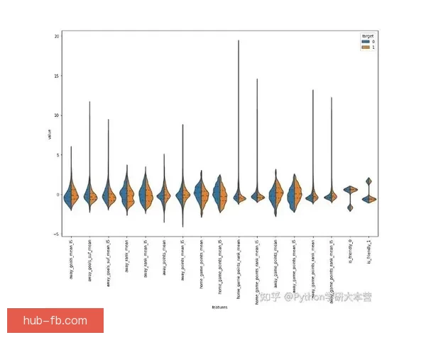 世界杯竞猜数据分析：如何通过数据预测赛事结果与冠军归属