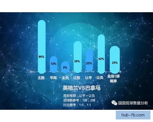 世界杯竞猜数据分析：如何通过数据预测赛事结果与冠军归属