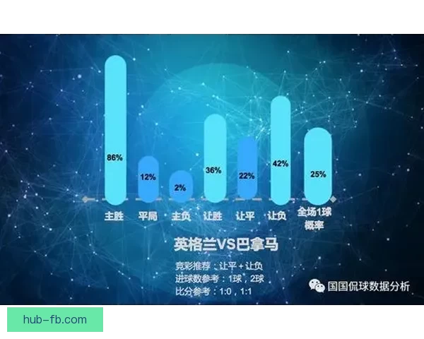 世界杯竞猜数据分析：如何通过数据预测赛事结果与冠军归属