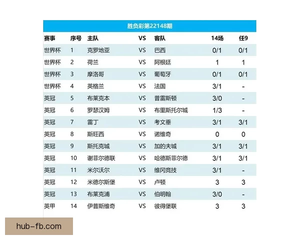 世界杯竞猜数据分析：如何通过数据预测赛事结果与冠军归属