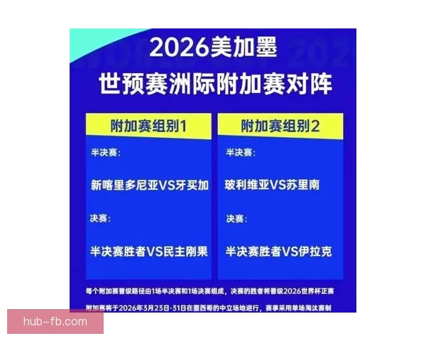 2026世界杯最新排名揭晓各支球队实力对比全解析