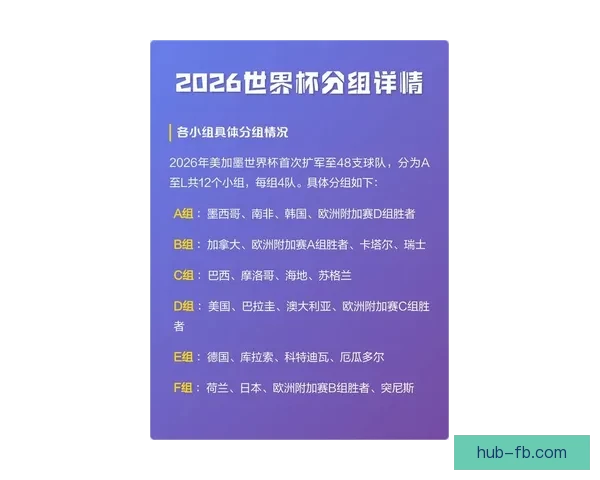 2026世界杯最新排名揭晓各支球队实力对比全解析 2026世界杯最新排名揭晓各支球队实力对比全解析